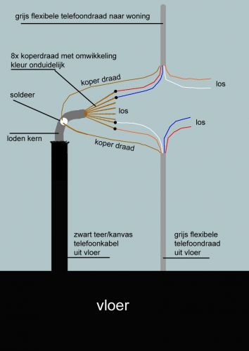 Bedrading kleuren oud huis