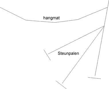 hangmat.gif