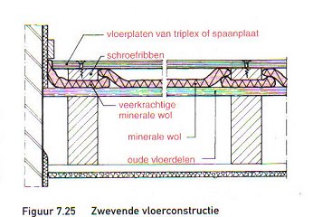 zwevendevloer.jpg