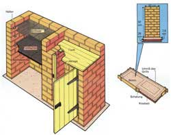 ik heb het gevonden het doel Daar BBQ metselen, plannen, foto's, links...alle kleintjes helpen | KLUSIDEE.NL