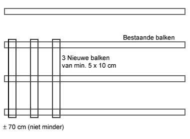 balklaag.jpg