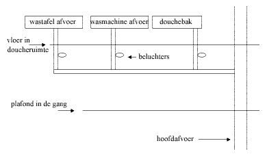 afvoer.gif