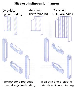 slisverbinding.jpg