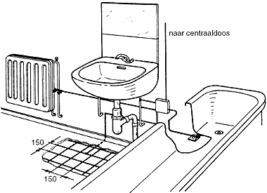 vereffening-badkamer.gif