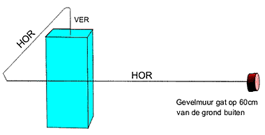 afvoer.gif