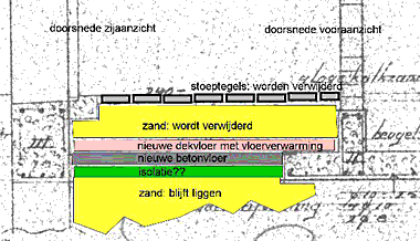 Won Verdachte Oom of meneer Betonvloer met vloerverwarming isoleren? | KLUSIDEE.NL