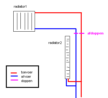 cv-schema.gif