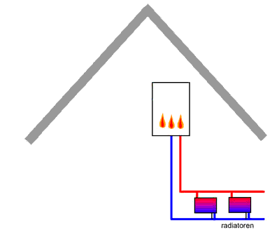 cv-schema.gif