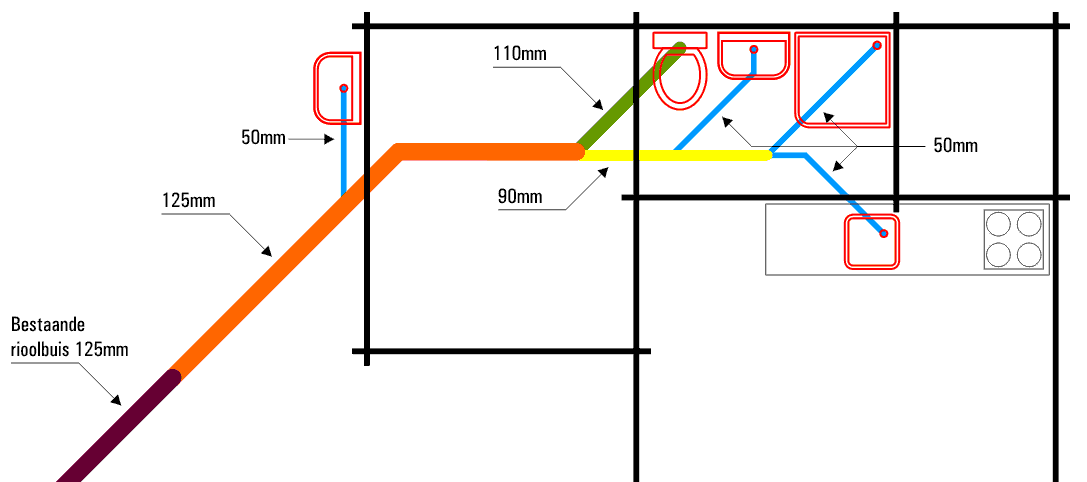 gallon heilige een Afvoer aanleggen voor tuinhuisje | KLUSIDEE.NL