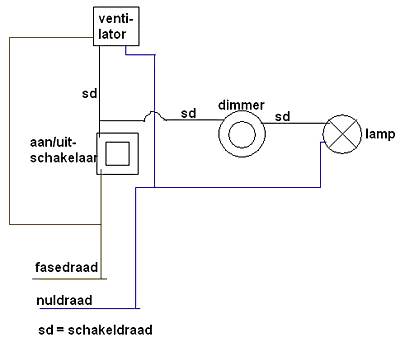 schema-2.gif