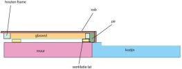 opbouw-ventilatielat 2.jpg opbouw-ventilatielat 2.jpg