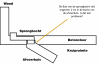 sprongbocht afvoerbuis.png