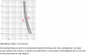 selectiviteits curve.png
