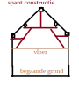 spantconstructie.png