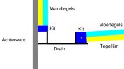 drain situatie 1.jpg