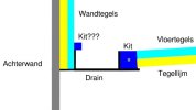 Drain situatie 3.jpg
