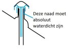 Dakdoorvoer Rioolontlucbting 2.jpg