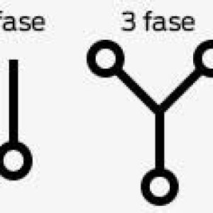 1 of 3 fasen symbool.jpg