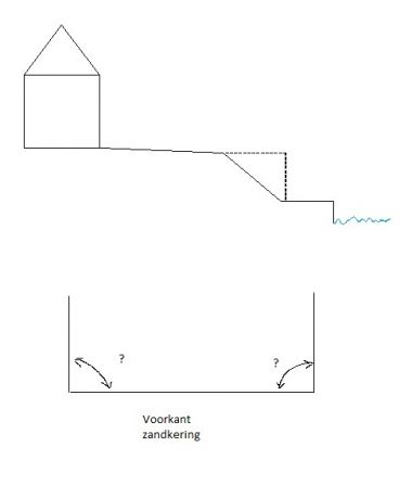 10006_Zandkering_4.jpg