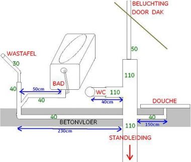 Extra beluchter | KLUSIDEE.NL