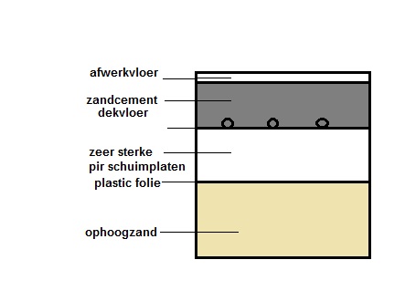 100920_tekeningopbouw_kruipruimte_1.jpg