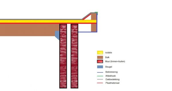 101512_Dak_constructie_1.jpg