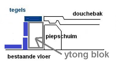 10198_20534_douchebak_tegels_1_1.jpg