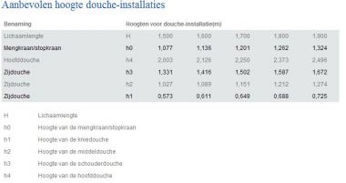 10198_advies_hoogtes_1.jpg