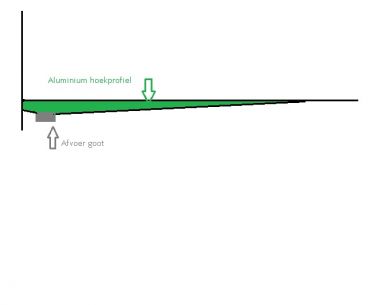 10198_afvoergoot_2_1.jpg