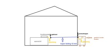 10198_gasleiding_1.jpg