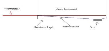 10198_inloopdouche_1.jpg