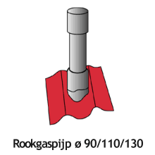 10198_rookgasdoorvoer_1.gif