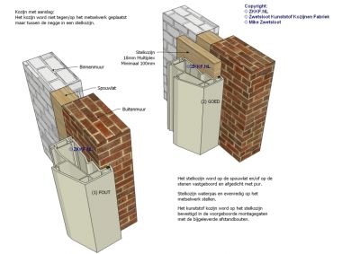 10198_stelkozijnmontagewijze_1.jpg