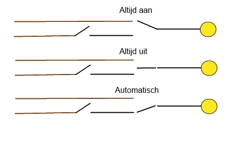102432_tijdschakelaar_1.jpg