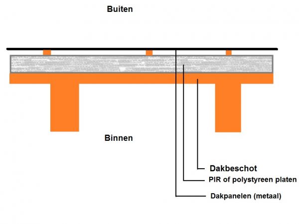102556_Plaatje_isolatie_1.jpg
