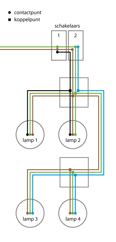 Negen slecht humeur Mammoet Schema 2x2 lampen + dubbele schakelaar | KLUSIDEE.NL