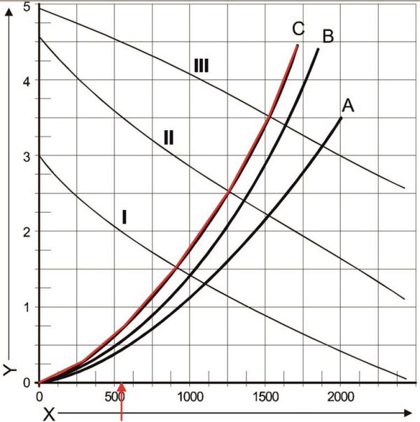103490_grafiek_pompsnelheid_bewerkt_Medium_1.jpg