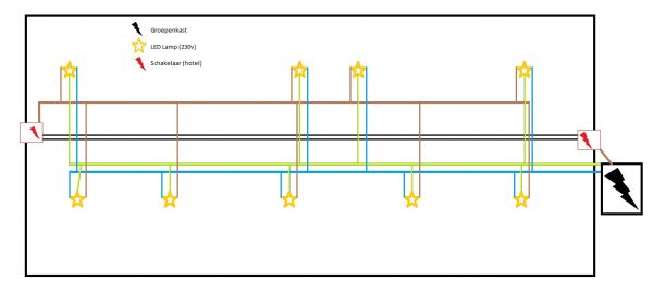 Schema (LED-verlichting spots KLUSIDEE.NL