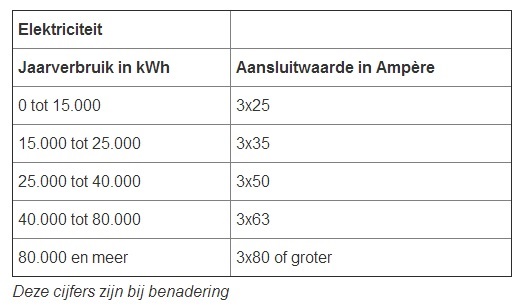 106152_Electrisch_Verbruik_JPG_1.jpg