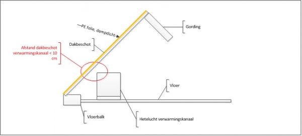 106564_01huidige_situatie_1.jpg
