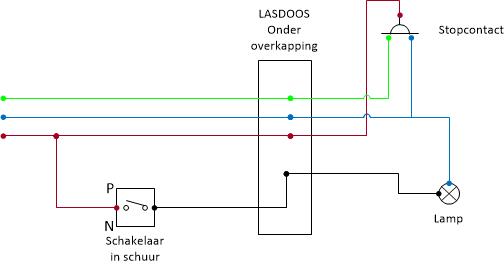 Post impressionisme slepen Kalmerend Schakelaar in schuur, lamp en stopcontact buiten? | KLUSIDEE.NL