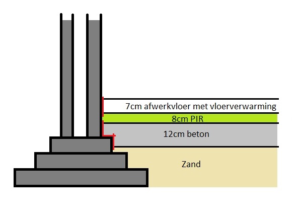 rekken actrice Vulkaan Betonvloer storten icm fundering op staal | KLUSIDEE.NL