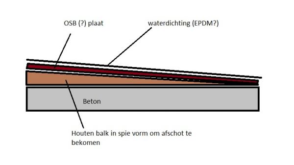 11235_afschot_1.jpg