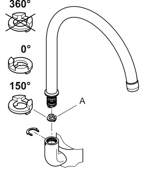 Grohe keukenkraan | KLUSIDEE.NL