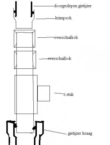 12496_aansluiting_in_gietijzer_standleiding_1.jpg