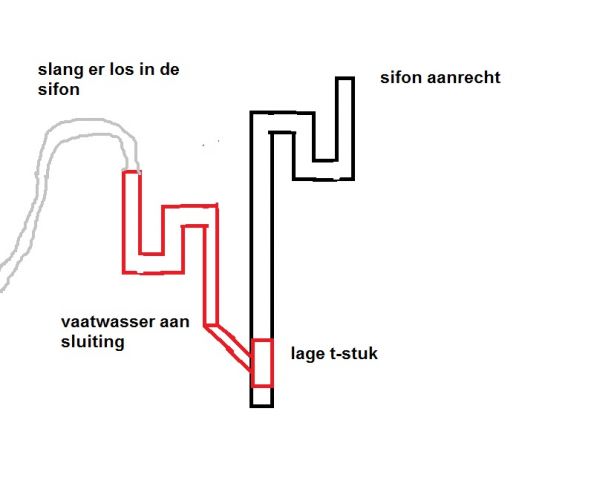 12496_aansluiting_sifon_vaatwasser_1.jpg