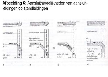 12496_aansluiting_standleiding_2.jpg