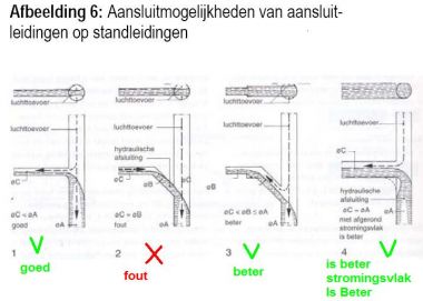 12496_aansluiting_standleiding_4.jpg