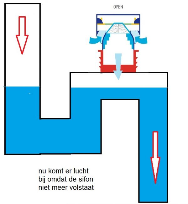12496_afgesloten_beluchter_bij_niet_volle_sifon_1.jpg