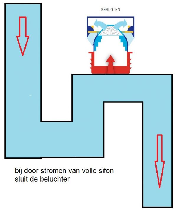 12496_afgesloten_beluchter_bij_volle_sifon_1.jpg
